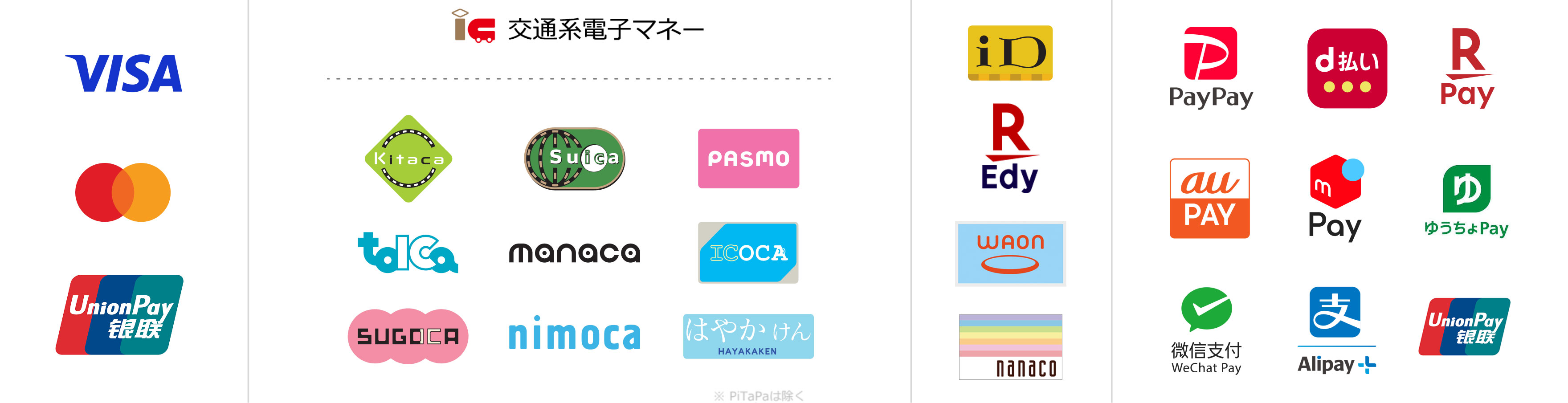 キャッシュレス決済一覧